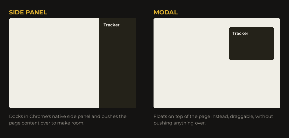 Comparison of Side Panel placement, which docks and pushes the page over, and Modal placement, which floats on top of the page