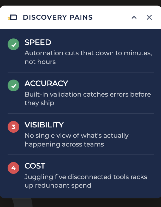 Tracker with pain points marked solved